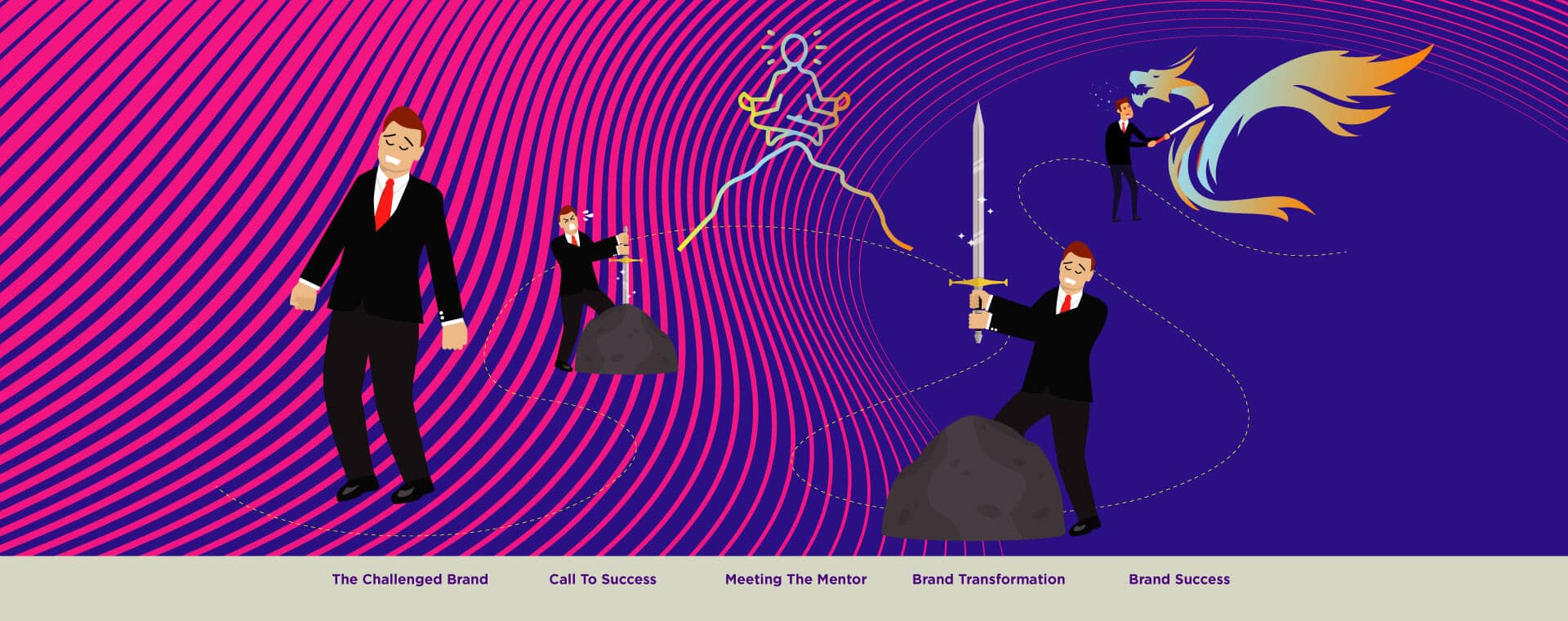 Digitell Hero's Journey